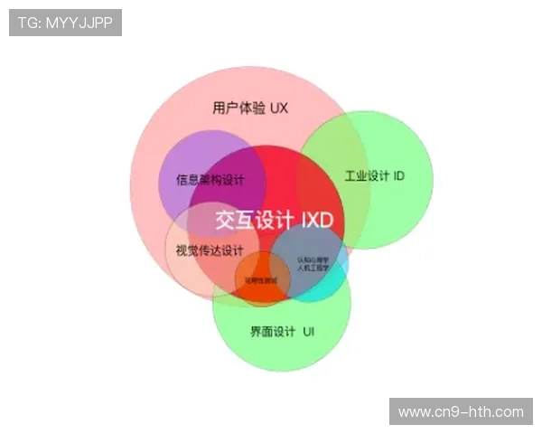 用户体验设计由功能导向转向情感化交互，增加留存率。